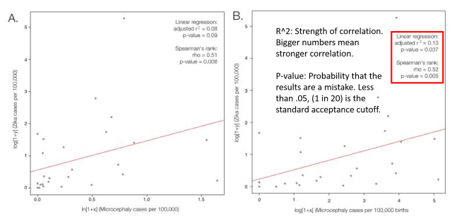 Microcephaly vs population.JPG