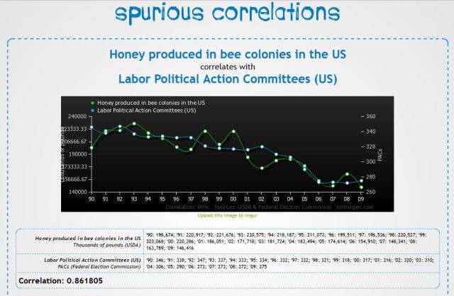 Spurious correlation 2