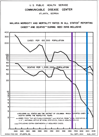 CDC numbers.png
